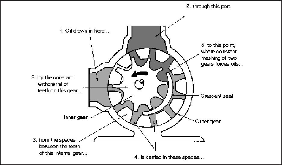 Basic Hydraulics Tech Article By Billavista